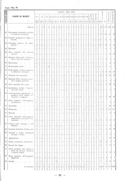 Bollettino statistico mensile