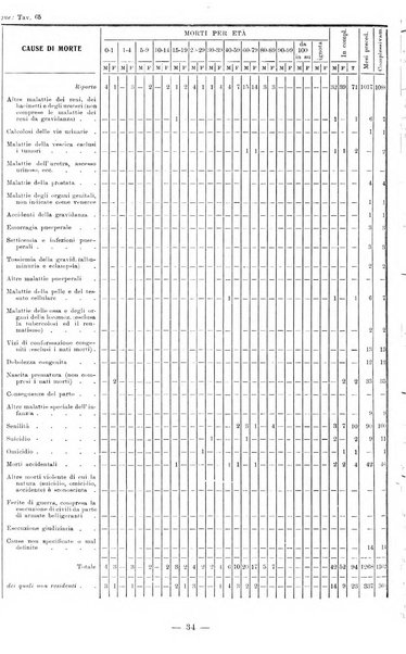 Bollettino statistico mensile