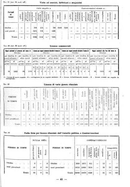 Bollettino statistico mensile