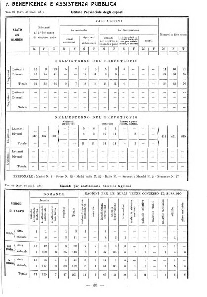 Bollettino statistico mensile