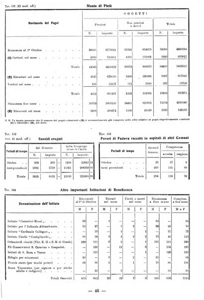 Bollettino statistico mensile