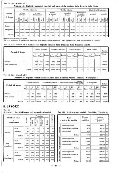 Bollettino statistico mensile