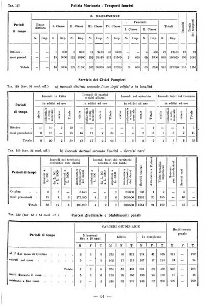 Bollettino statistico mensile