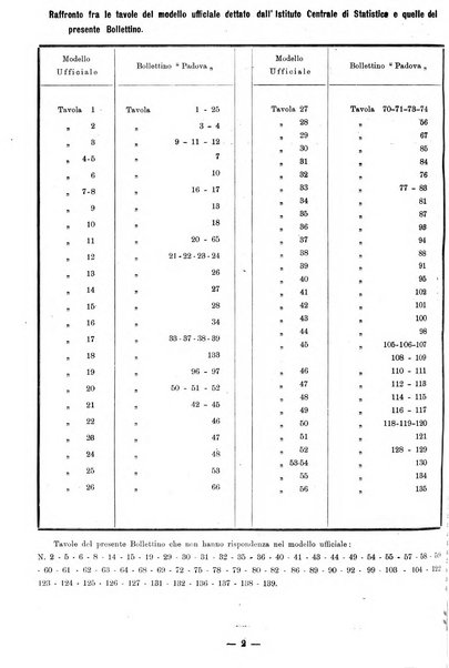 Bollettino statistico mensile