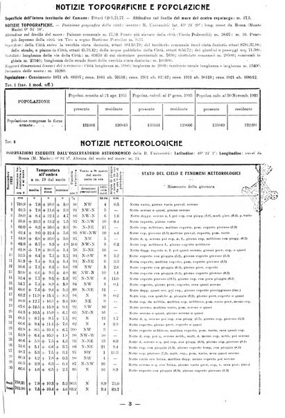 Bollettino statistico mensile