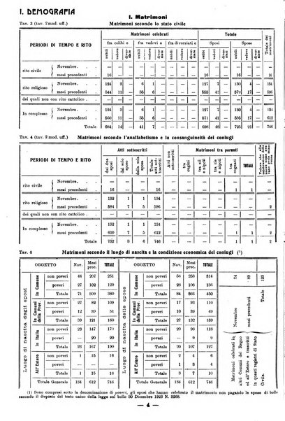 Bollettino statistico mensile