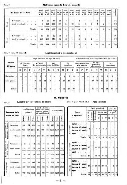 Bollettino statistico mensile