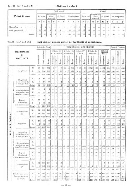 Bollettino statistico mensile