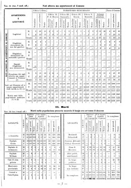 Bollettino statistico mensile