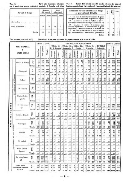 Bollettino statistico mensile