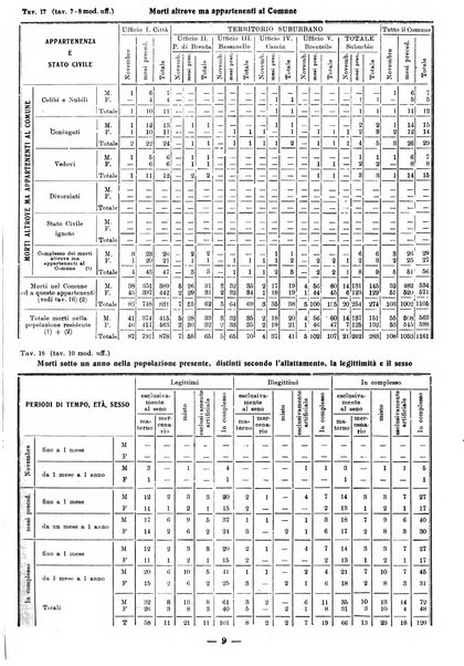 Bollettino statistico mensile