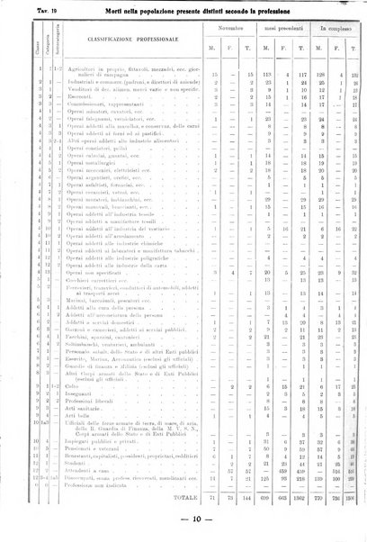 Bollettino statistico mensile