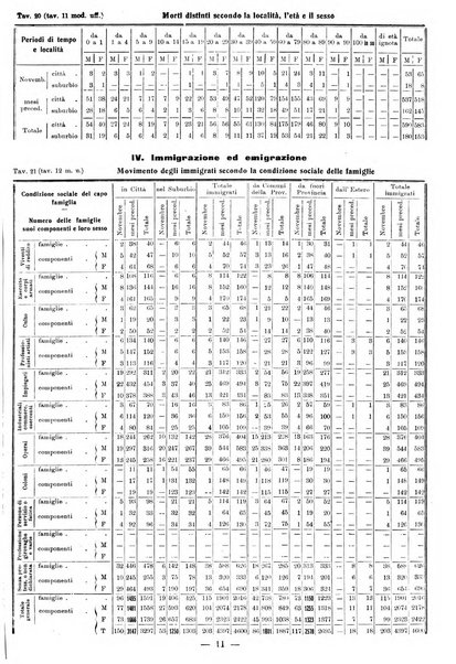 Bollettino statistico mensile