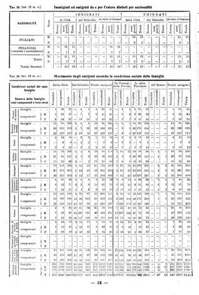 Bollettino statistico mensile