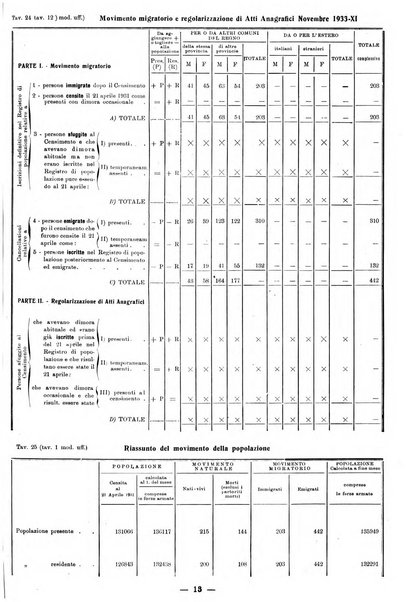 Bollettino statistico mensile