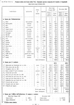 giornale/TSA0643536/1933/unico/00000623