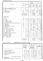 giornale/TSA0643536/1933/unico/00000624