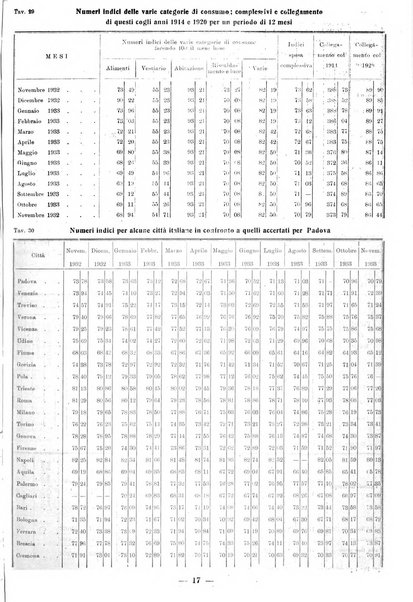 Bollettino statistico mensile