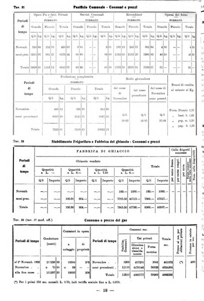 Bollettino statistico mensile