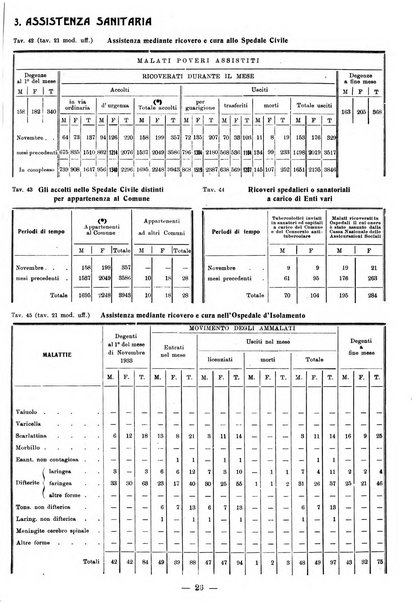 Bollettino statistico mensile