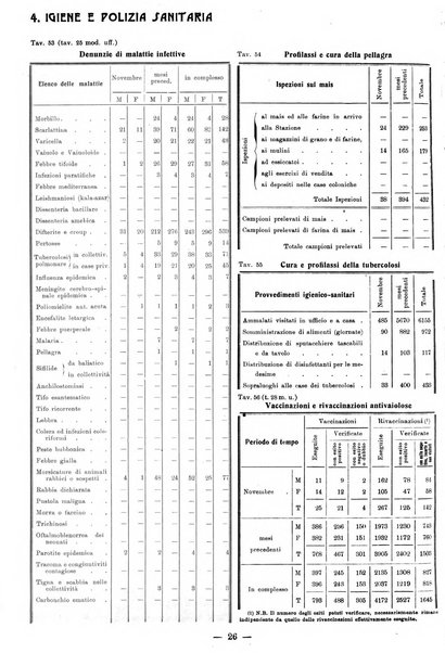 Bollettino statistico mensile