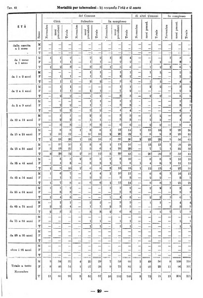 Bollettino statistico mensile