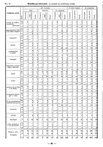 Bollettino statistico mensile