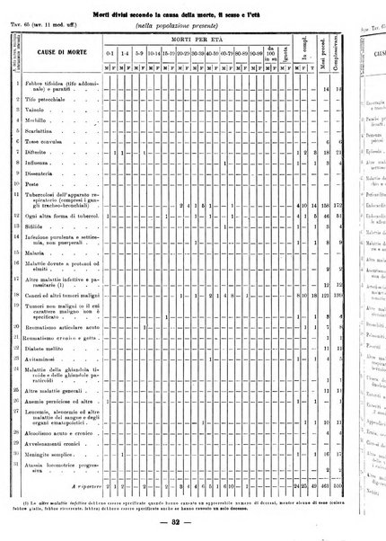 Bollettino statistico mensile