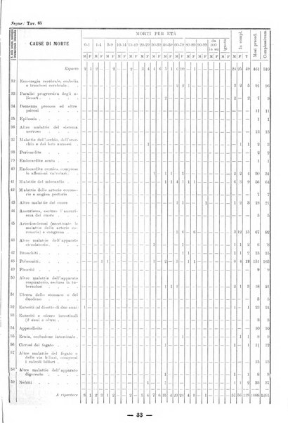 Bollettino statistico mensile