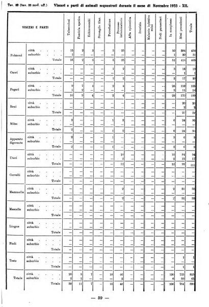 Bollettino statistico mensile