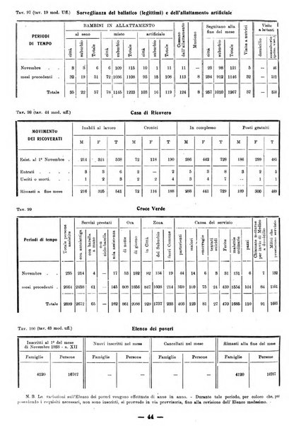 Bollettino statistico mensile