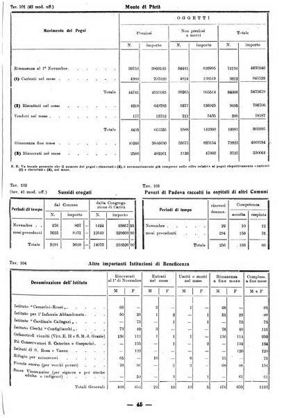 Bollettino statistico mensile