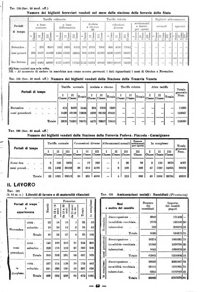 Bollettino statistico mensile