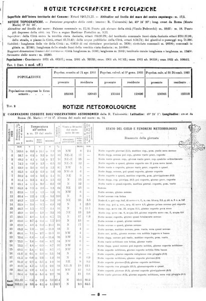 Bollettino statistico mensile