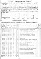 giornale/TSA0643536/1933/unico/00000671
