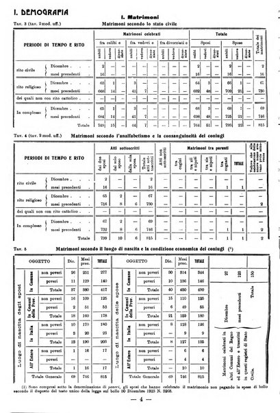 Bollettino statistico mensile