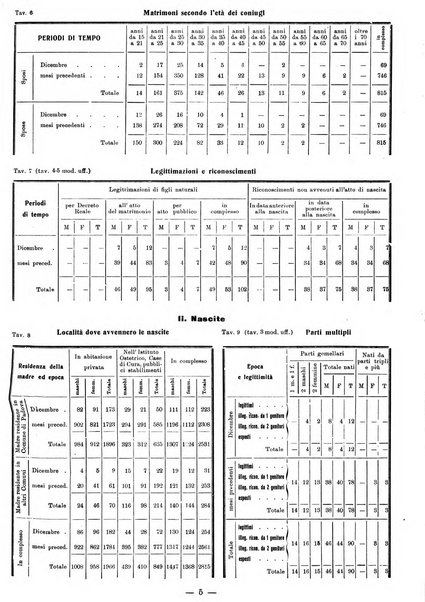 Bollettino statistico mensile