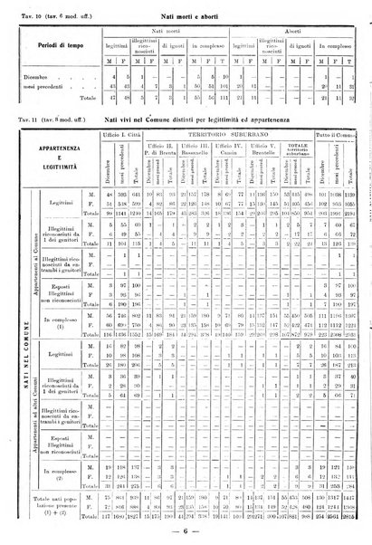 Bollettino statistico mensile