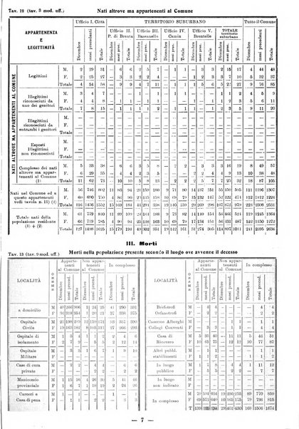 Bollettino statistico mensile