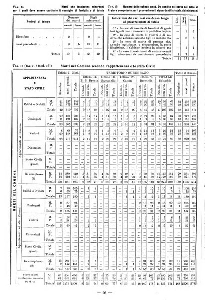 Bollettino statistico mensile