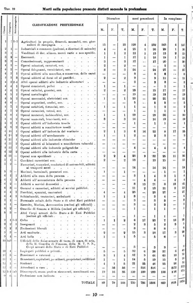 Bollettino statistico mensile