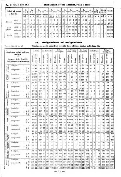 Bollettino statistico mensile