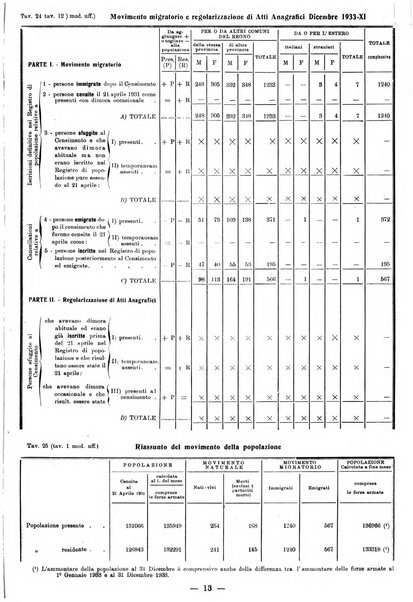 Bollettino statistico mensile