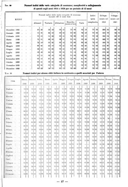 Bollettino statistico mensile