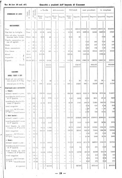 Bollettino statistico mensile