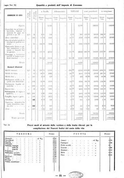 Bollettino statistico mensile