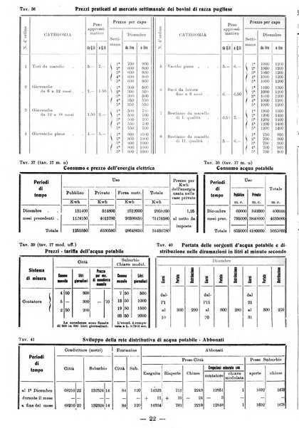 Bollettino statistico mensile