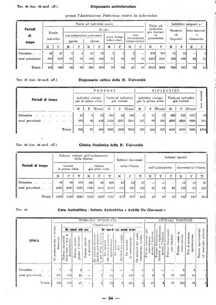 Bollettino statistico mensile