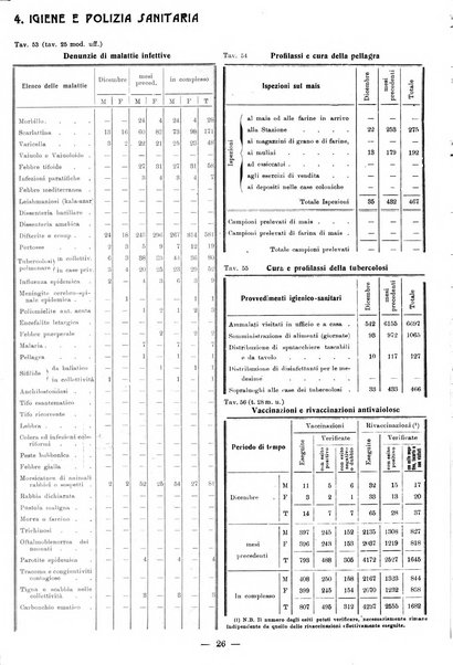 Bollettino statistico mensile