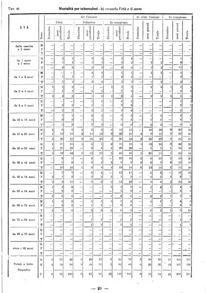 Bollettino statistico mensile